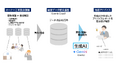生成AIによるオーナーさま訪問対応支援システムの運用を開始