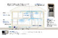全館空調『エアロハス』に床下除湿ユニットを搭載した 戸建住宅新商品を発売。高温多湿化や将来の気候変動に備えて「除湿機能」を強化