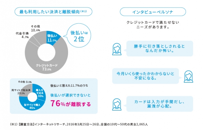 世界190ケ国展開のebayグループで初の取り組み Ecモール Qoo10 後払い決済を導入 2019年10月23日スタート Ebay Japan合同会社のプレスリリース