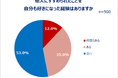 「情報発信・情報収集に関する調査」結果発表:よいと思ったもの、人、サービス…推しから社会貢献活動まで!魅力をひろめたいものがある人は約6割 ひろめる方法は会話・SNS 、ひろめる相手は友人・恋人が上位