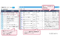 簡易VOC分析機能「VoC Lens」とグラフ解釈・サマリー機能「VextInsight powered by Local SLM」をリリース
