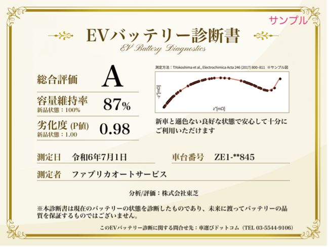 図３．EVバッテリー診断書（イメージ）