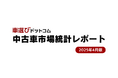 オークションの出品台数も順調に増加し相場が下落傾向に!/中古車市場統計レポート(2025年4月版)
