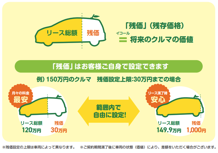 サブスクでクルマに乗れる 毎月定額払いの中古車リース ユズカリ の提供を開始 株式会社ファブリカコミュニケーションズのプレスリリース