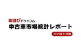 AA相場は過去最高水準へ 国内小売を置き去りにする輸出独走／中古車市場統計レポート（2025年11月版）