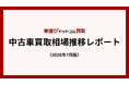 中東情勢下でも中古車買取価格は高水準を維持海外需要と円安を背景に、秋頃まで高値圏が続く見通し／中古車買取相場推移レポート（2026年7月版）