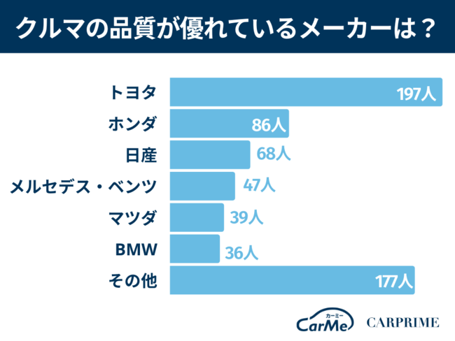 情熱、挑戦、創造 クルマ文化に夢のせて toguuk.com