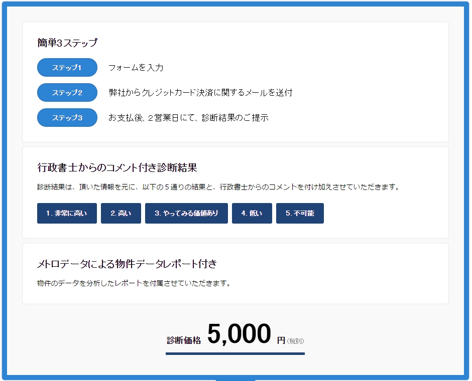メトロエンジン 民泊診断 Com 民泊許可申請代行 を開始 メトロエンジン株式会社のプレスリリース