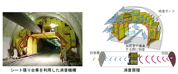 トンネル発破騒音の低減システムを開発 ニュースリリース 大和ハウス工業株式会社のプレスリリース