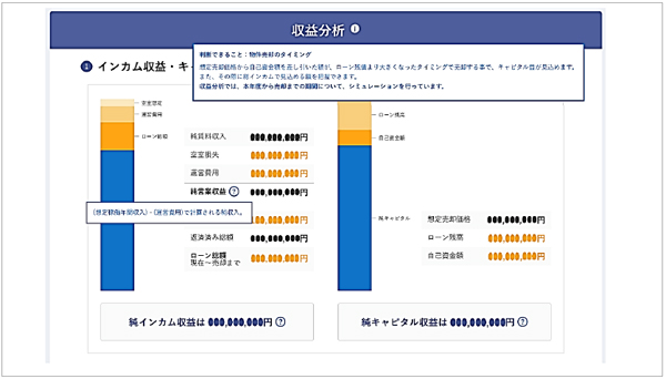 Aiを活用した一棟投資用不動産の投資プランシミュレーションサービス Value Ai バリューアイ ホームページを8月30日から刷新 ニュースリリース 大和ハウス工業株式会社のプレスリリース