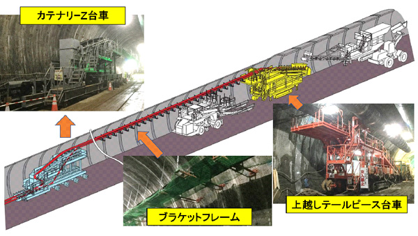 図1　上下自在連続ベルトコンベア　システム概要