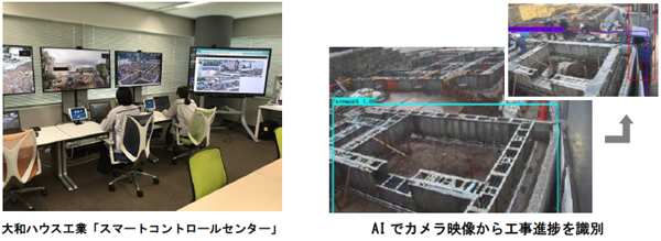 大和ハウス工業とｎｅｃ 施工現場のデジタル化で協業 現場遠隔管理の実証実験を開始 ニュースリリース 大和ハウス工業株式会社のプレスリリース