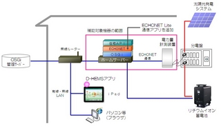 スマ・エコ オリジナル」搭載の「D-HEMS」がＨＥＭＳ導入事業の補助