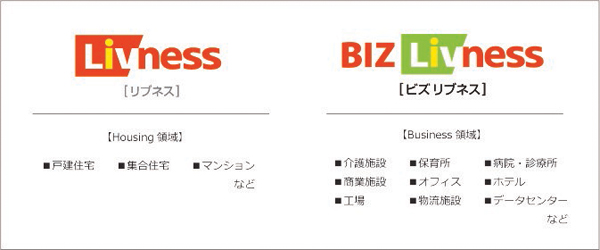 【「Livness」と「BIZ Livness」のイメージ】