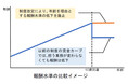 「67歳選択定年制度」を導入します(ニュースレター)
