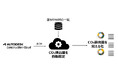 「Integrated Carbon Tool(インテグレーティド カーボン ツール)」を共同開発(ニュースリリース)