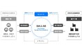 建設部材プラットフォームを運営する「BALLAS」に出資(ニュースレター)