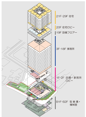 地上29階建 ｄタワー西新宿 着工 ニュースレター 大和ハウス工業株式会社のプレスリリース