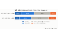 取引先への謝罪文をAIに作らせた経験、46.8%にのぼる。“身内”である社内向け（39.7%）を上回る