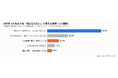 【AI意識調査】消費者がコンテンツへのAI利用を許す条件とは？
