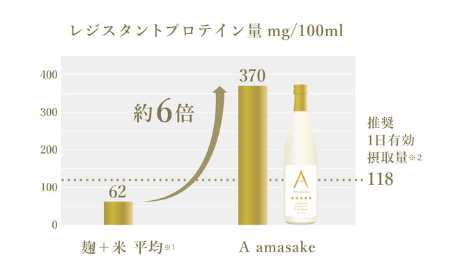 ＊金沢工業大学との共同開発での定量測定結果（量産前）