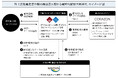 陸上長距離走者の腸内細菌叢に関する縦断的観察共同研究を開始
