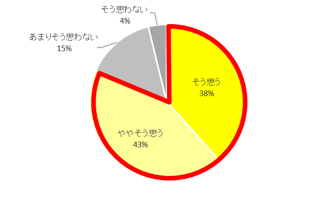 ケルヒャー 掃除 ペット アンケート調査 ペットのいる家庭は特に床のピンポイント大掃除が大切 ケルヒャー ジャパン株式会社のプレスリリース