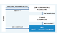 投資一任運用サービス「北洋証券ファンドラップ ON COMPASS＋」の提供を開始します