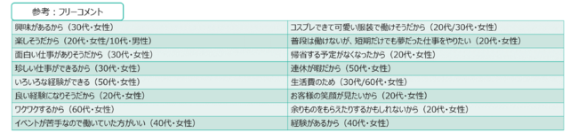 年末年始 に期間限定で働きたい約4割 前年比 4 1pt 就業意向に新型コロナウイルス感染拡大の影響がある6割超 ディップのプレスリリース