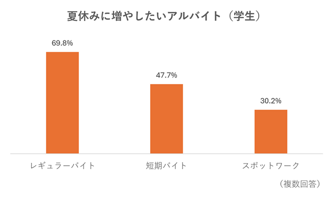 （3_対象：調査概要３.×学生）