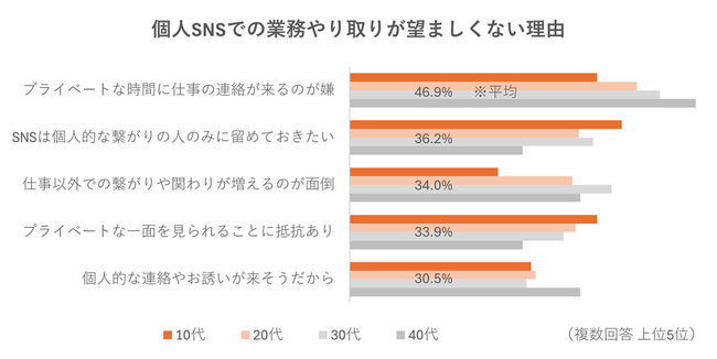 （6_対象：調査概要２.）