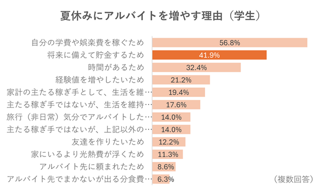 （4_対象：調査概要３.×学生）