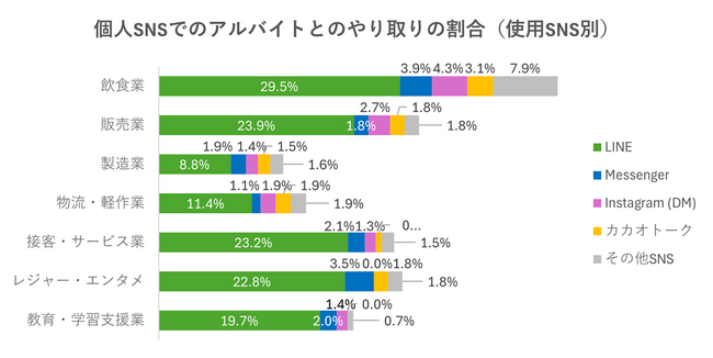 （9_対象：調査概要４.×7業種）