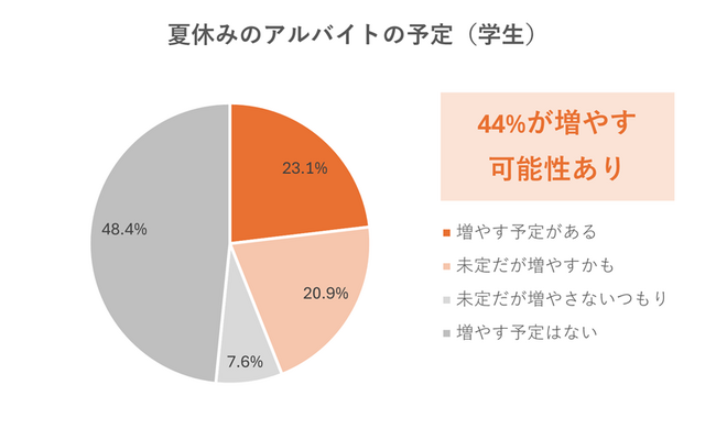 （2_対象：調査概要１.×学生）