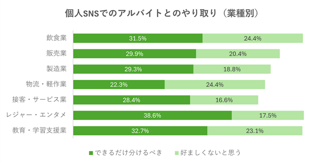 （8_対象：調査概要４.×7業種）