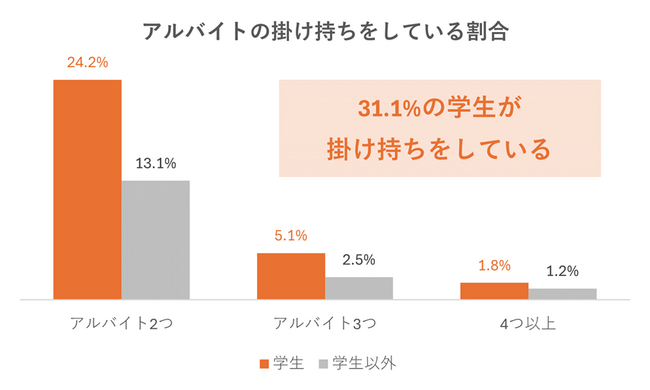 （1_対象：調査概要１.）