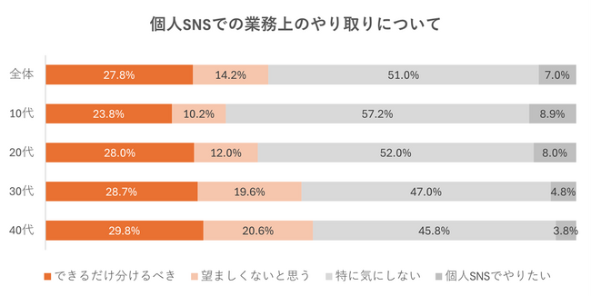 （5_対象：調査概要１.）