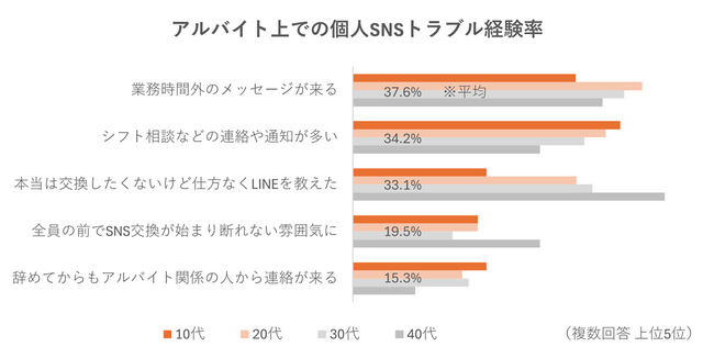 （7_対象：調査概要２.）