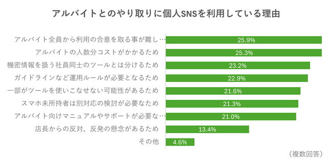 （10_対象：調査概要５.）