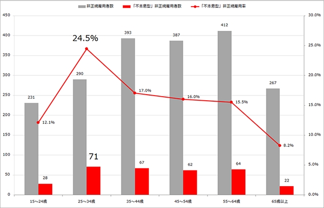 中央統計局 (オランダ)