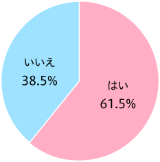 新卒時 61 の看護師が希望した診療科へ配属 自身 家族がお世話になった経験 得られるスキル 特性 実習体験などが配属先を選ぶカギ ディップのプレスリリース