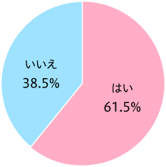 新卒時 61 の看護師が希望した診療科へ配属 自身 家族がお世話になった経験 得られるスキル 特性 実習体験などが配属先を選ぶカギ ディップのプレスリリース