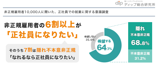 非正社員