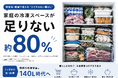 冷凍庫キャパオーバー。 二季化時代の冷凍容量「新・指標 約140L」
