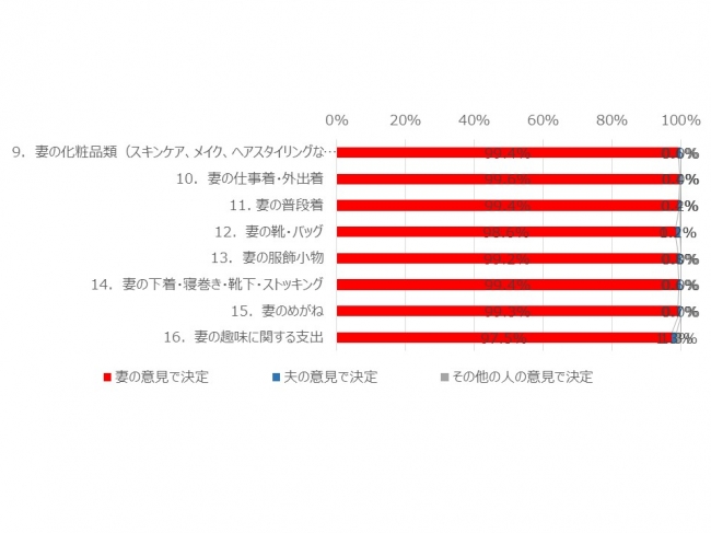 妻のものの購入