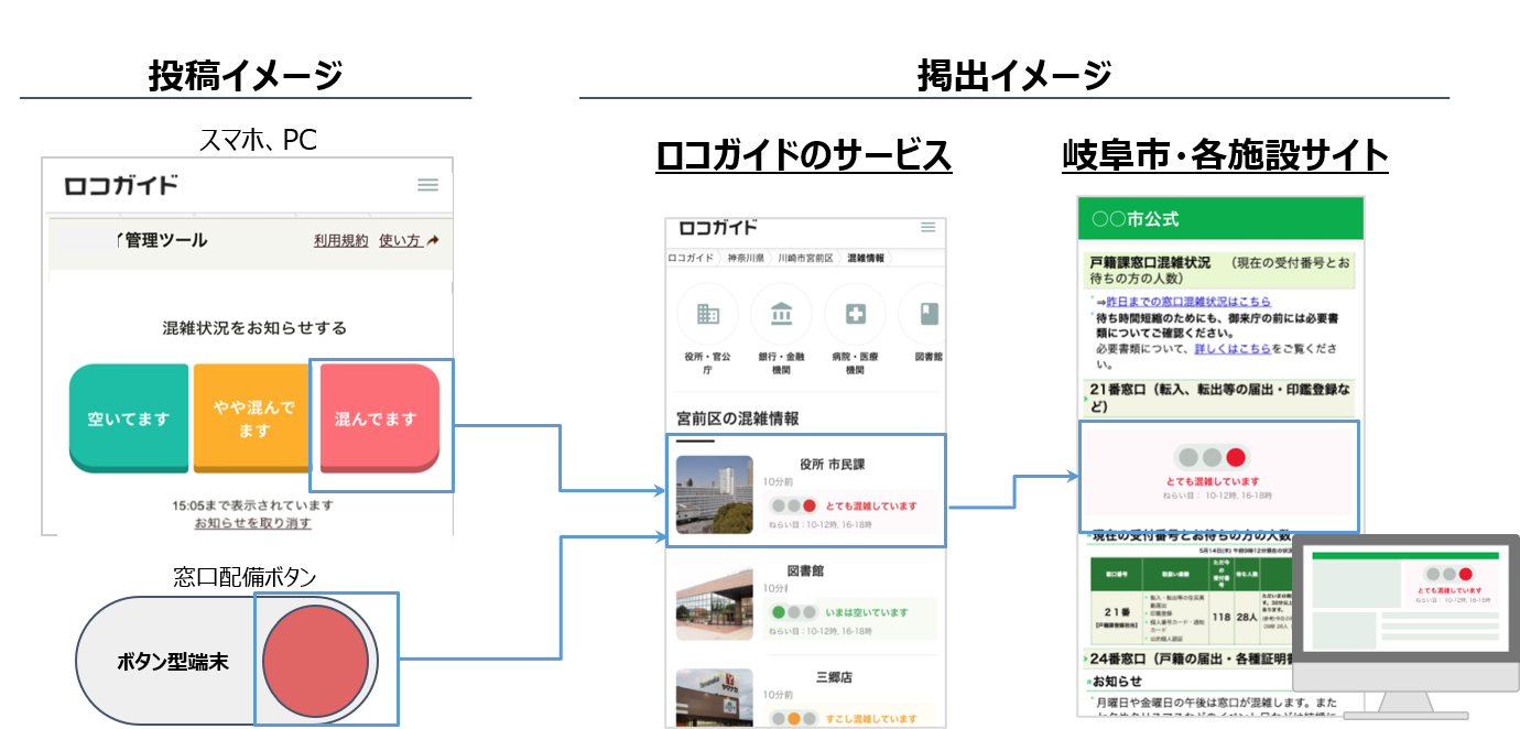 岐阜県岐阜市と中広とのictを活用した地域情報発信に関する 三者連携協定を締結 株式会社ロコガイドのプレスリリース