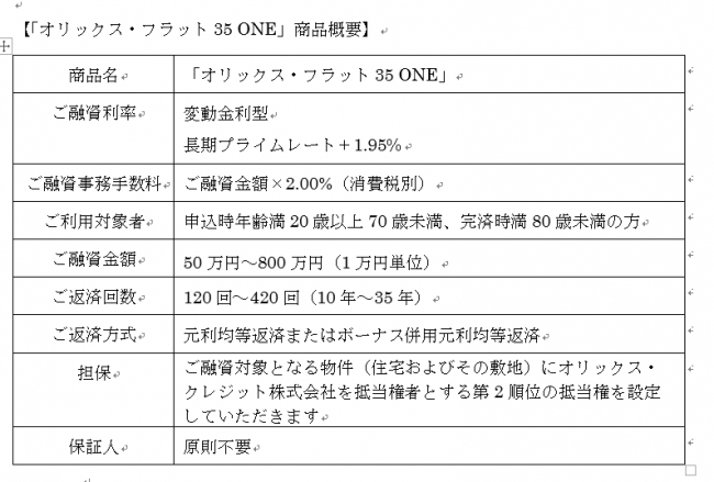 オリックス クレジット 住宅ローン オリックス フラット35 パッケージローン オリックス フラット35 One 取り扱い開始 オリックス 株式会社のプレスリリース