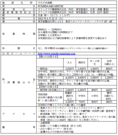 施設概要