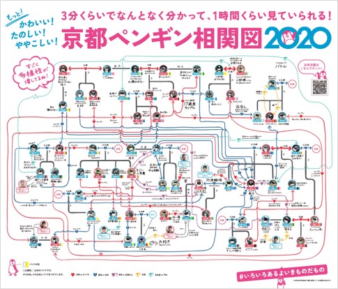 いろいろ ジョジョ の 奇妙 な 冒険 相関 図