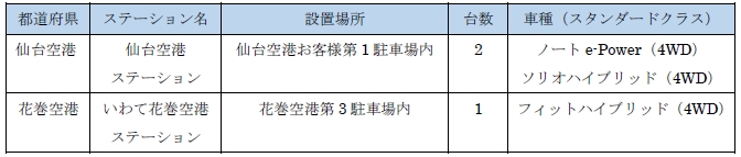 【オリックス自動車】仙台空港、花巻空港にカーシェアを新設